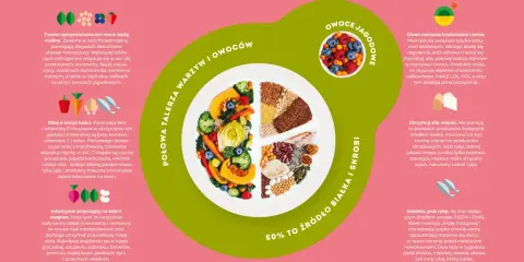 Rośliny bogate w fitoestrogeny pomagają złagodzić objawy menopauzy. Zbilansowana dieta z warzywami, owocami, białkiem i skrobią wspiera zdrowie, a fitoestrogeny a tycie nie są problemem.