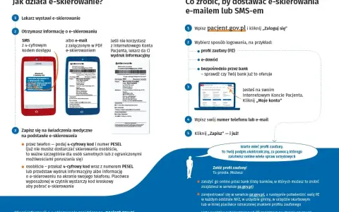 Jak sprawdzić numer w kolejce do sanatorium? E-skierowanie otrzymasz SMS-em lub e-mailem. Zaloguj się na pacjent.gov.pl, by sprawdzić status.