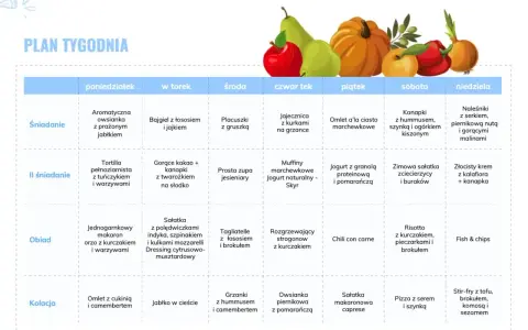 Tygodniowy plan posiłków z produktami o niskim indeksie glikemicznym: od owsianki po stir-fry z tofu.