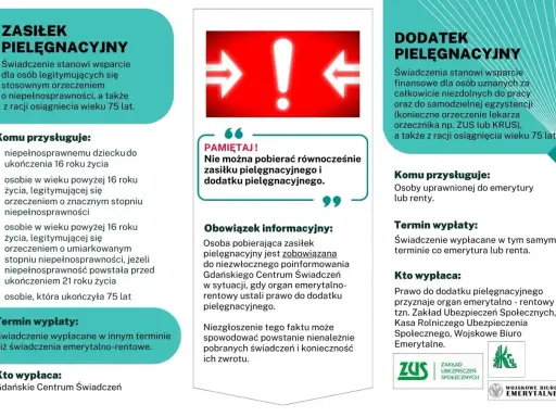 Zasiłek pielęgnacyjny dla osób po 75. roku życia. Informacje o świadczeniu, kto może je otrzymać i jak jest wypłacane.