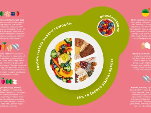 Rośliny bogate w fitoestrogeny pomagają złagodzić objawy menopauzy. Zbilansowana dieta z warzywami, owocami, białkiem i skrobią wspiera zdrowie, a fitoestrogeny a tycie nie są problemem.