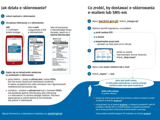 Jak sprawdzić numer w kolejce do sanatorium? E-skierowanie otrzymasz SMS-em lub e-mailem. Zaloguj się na pacjent.gov.pl, by sprawdzić status.