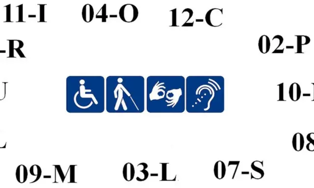 Symbole ułatwień dostępu: wózek, niewidomy, niedosłyszący, migowy. Numery mogą oznaczać różne stopnie niepełnosprawności.
