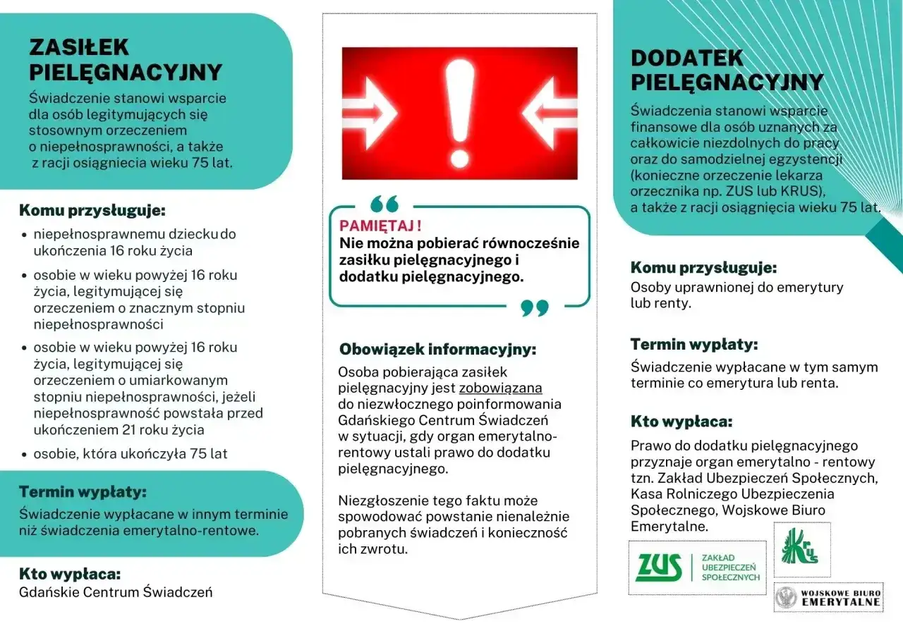 Informacje o zasiłku i dodatku pielęgnacyjnym. Czy dodatek pielęgnacyjny jest opodatkowany? Nie, oba świadczenia nie podlegają opodatkowaniu.